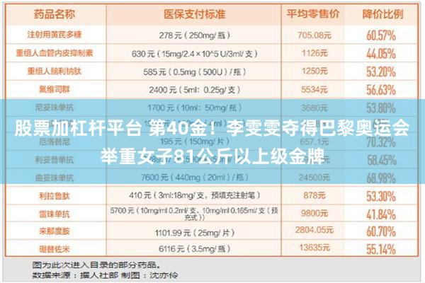 股票加杠杆平台 第40金！李雯雯夺得巴黎奥运会举重女子81公斤以上级金牌