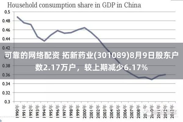 可靠的网络配资 拓新药业(301089)8月9日股东户数2.17万户，较上期减少6.17%