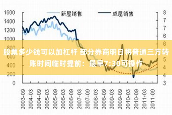 股票多少钱可以加杠杆 部分券商明日将普通三方转账时间临时提前：最早7:30可操作