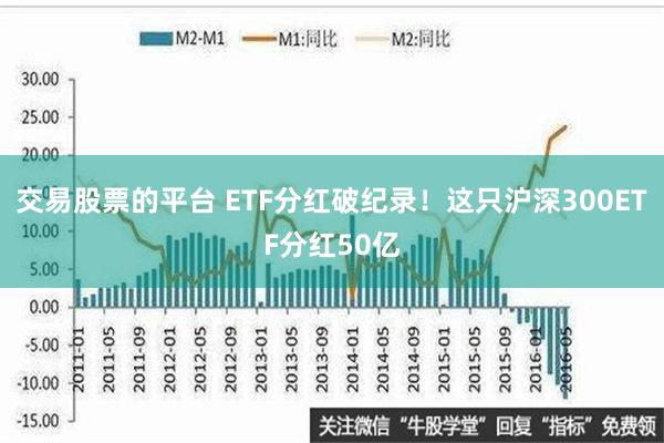 交易股票的平台 ETF分红破纪录！这只沪深300ETF分红50亿