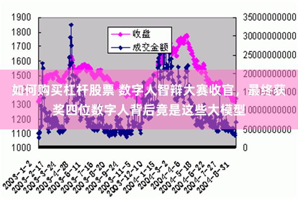 如何购买杠杆股票 数字人智辩大赛收官，最终获奖四位数字人背后竟是这些大模型