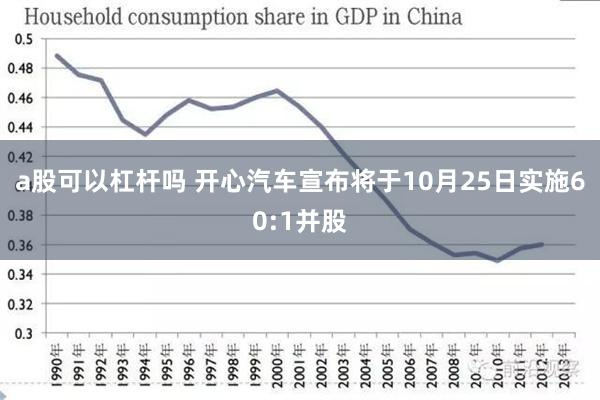 a股可以杠杆吗 开心汽车宣布将于10月25日实施60:1并股