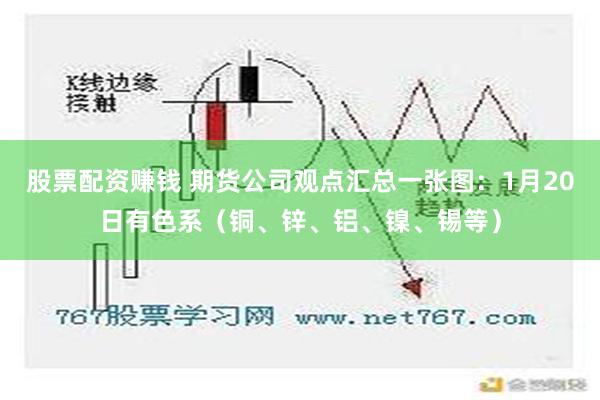 股票配资赚钱 期货公司观点汇总一张图：1月20日有色系（铜、锌、铝、镍、锡等）