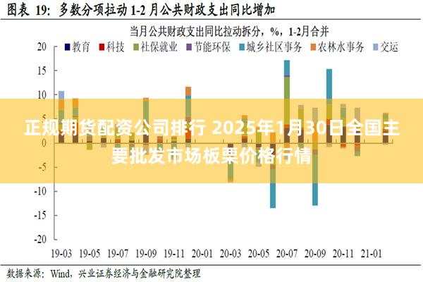 正规期货配资公司排行 2025年1月30日全国主要批发市场板栗价格行情